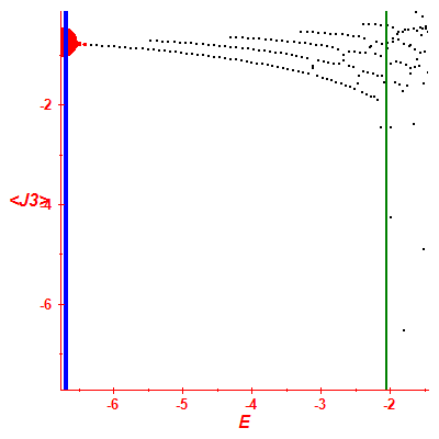 Peres lattice <J3>